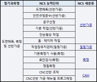 컴퓨터응용선반기능사 실기 기출1 54